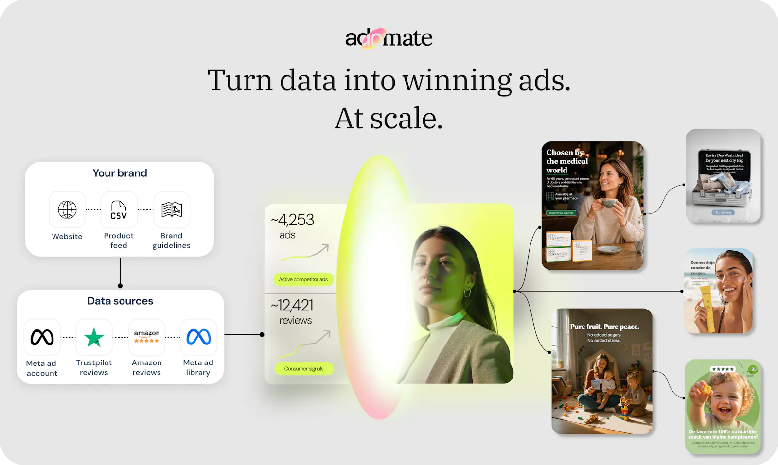Adomate screenshot 2