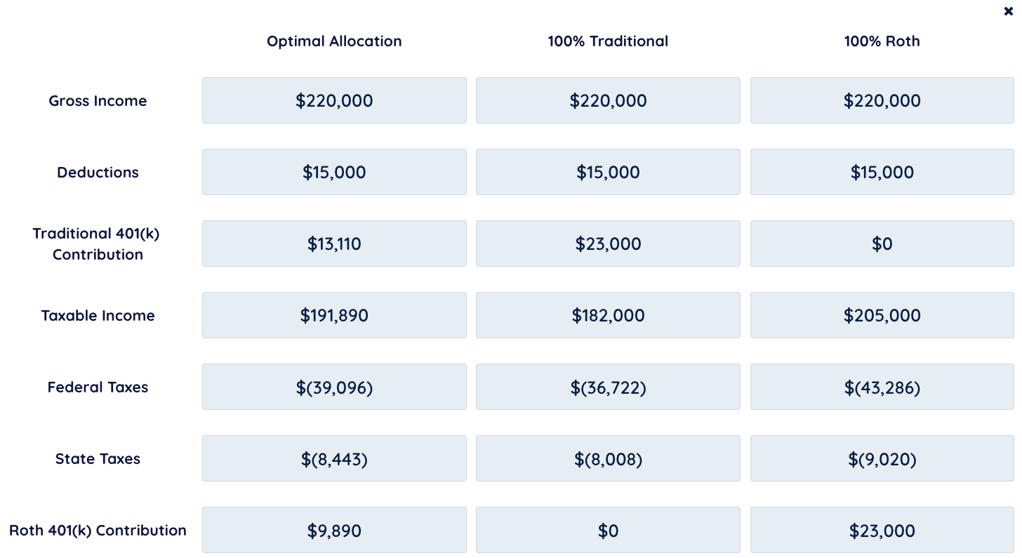 Retire Richer gallery image