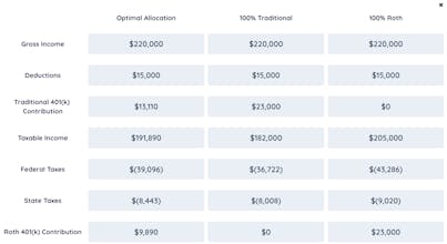 Retire Richer gallery image