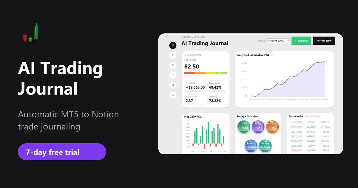 AI Trading Journal gallery image