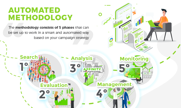 Link Affinity-Ethical link building tool gallery image