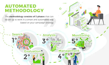 Link Affinity-Ethical link building tool gallery image