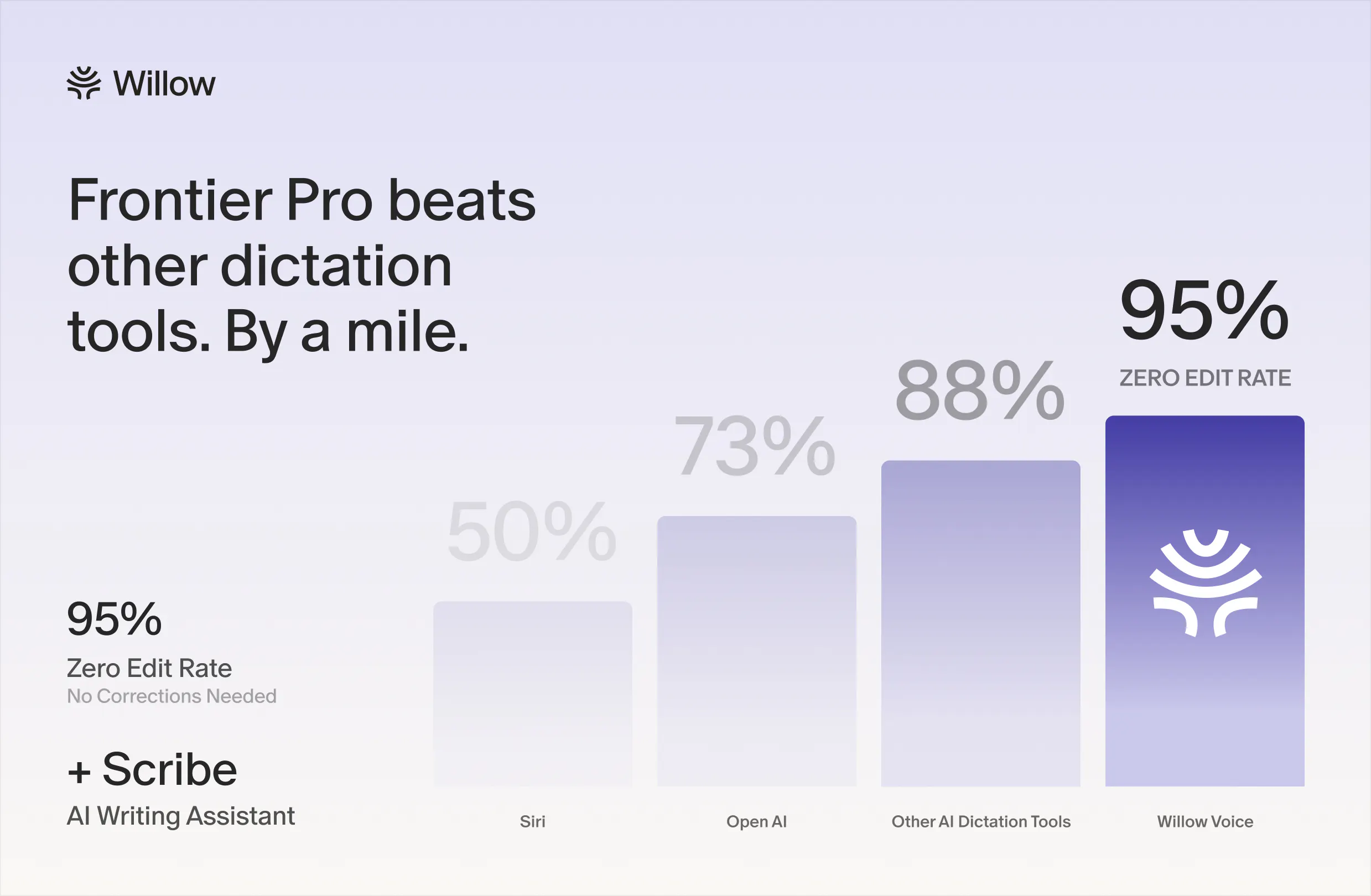 Willow Frontier Pro gallery image
