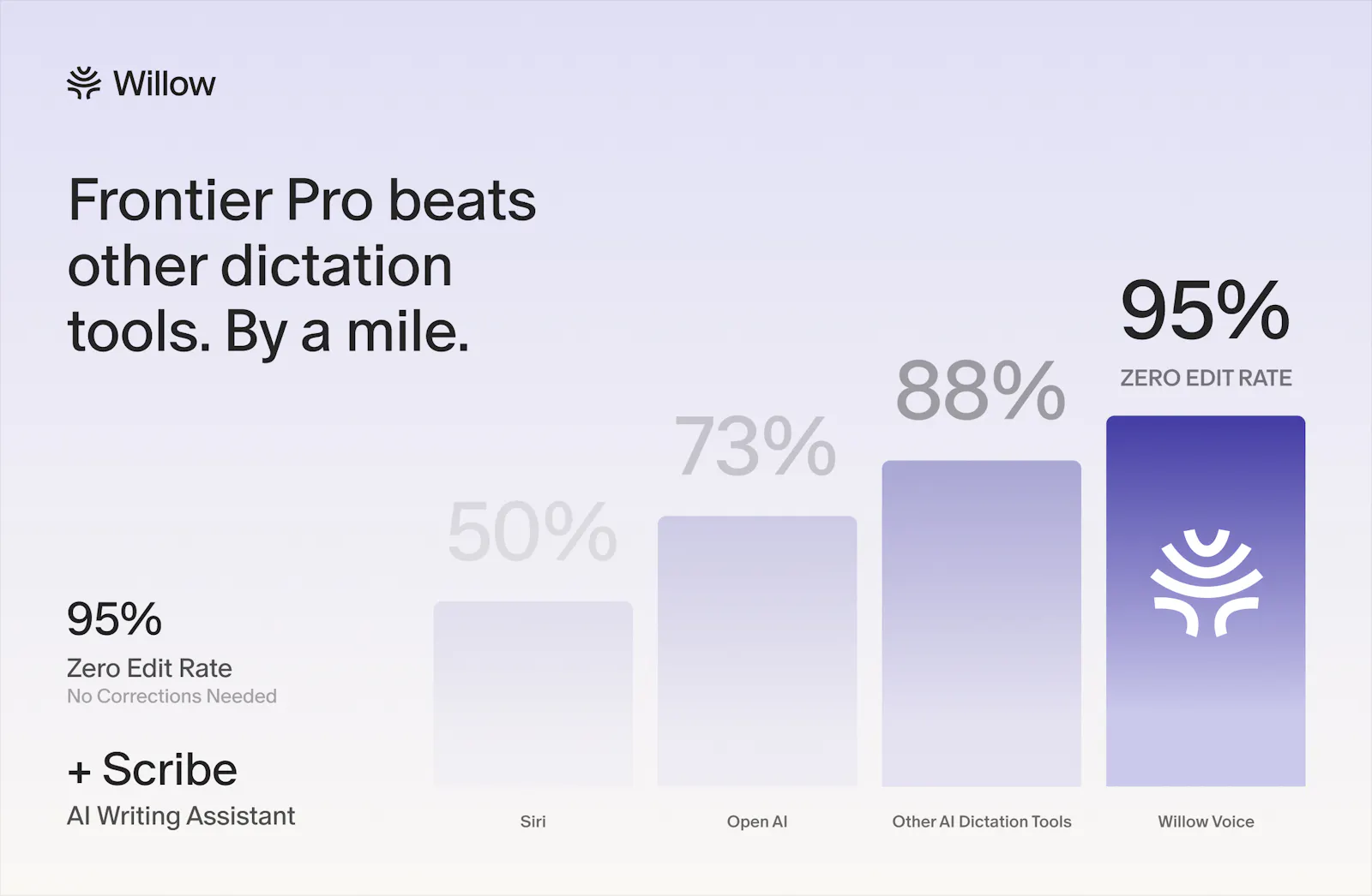 Willow Frontier Pro screenshot 3