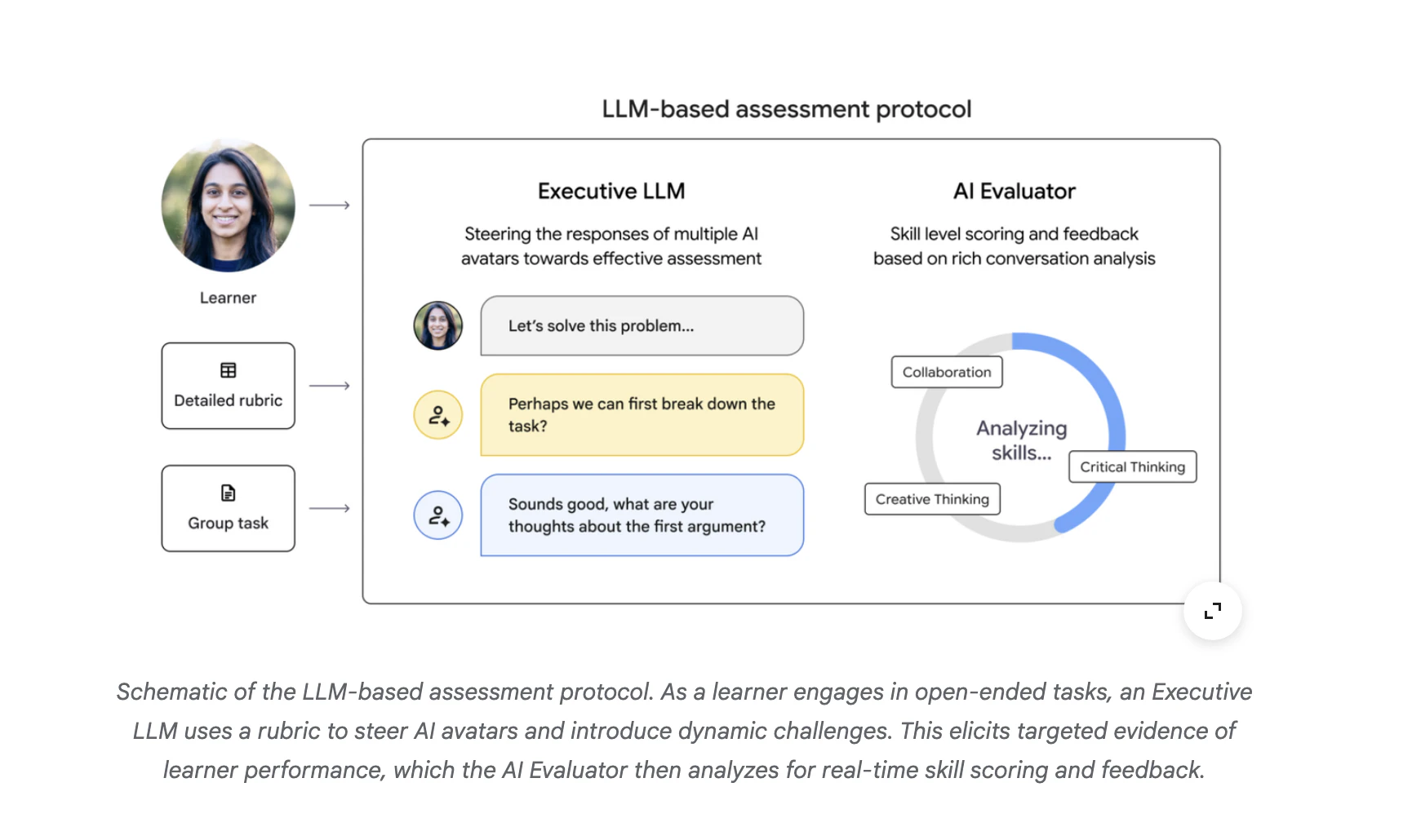 Vantage in Google Labs screenshot 3