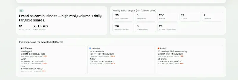 Digital Brand Calendar · Zeno screenshot 4