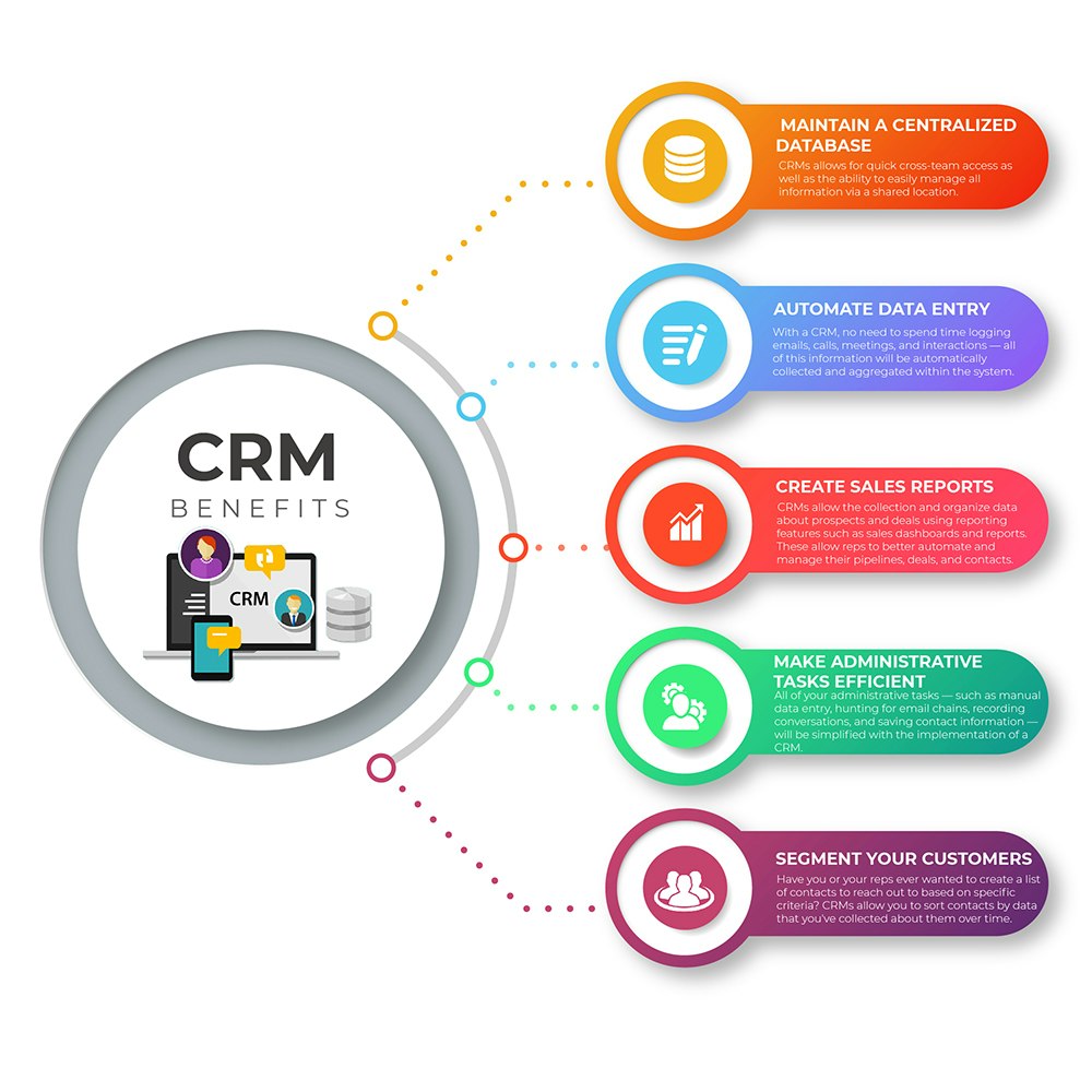 Clatos CRM gallery image