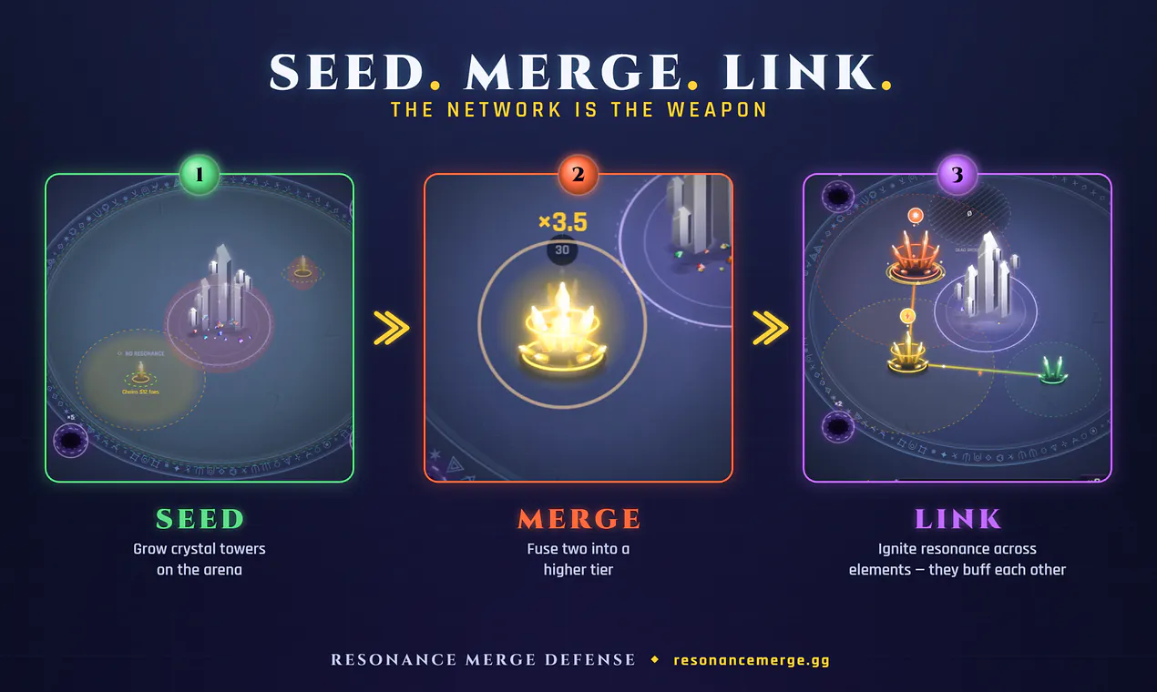 Resonance Merge Defense gallery image