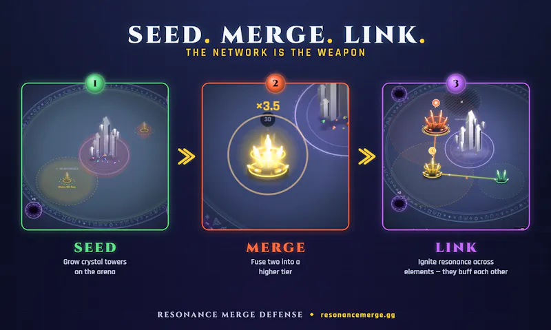 Resonance Merge Defense screenshot 4