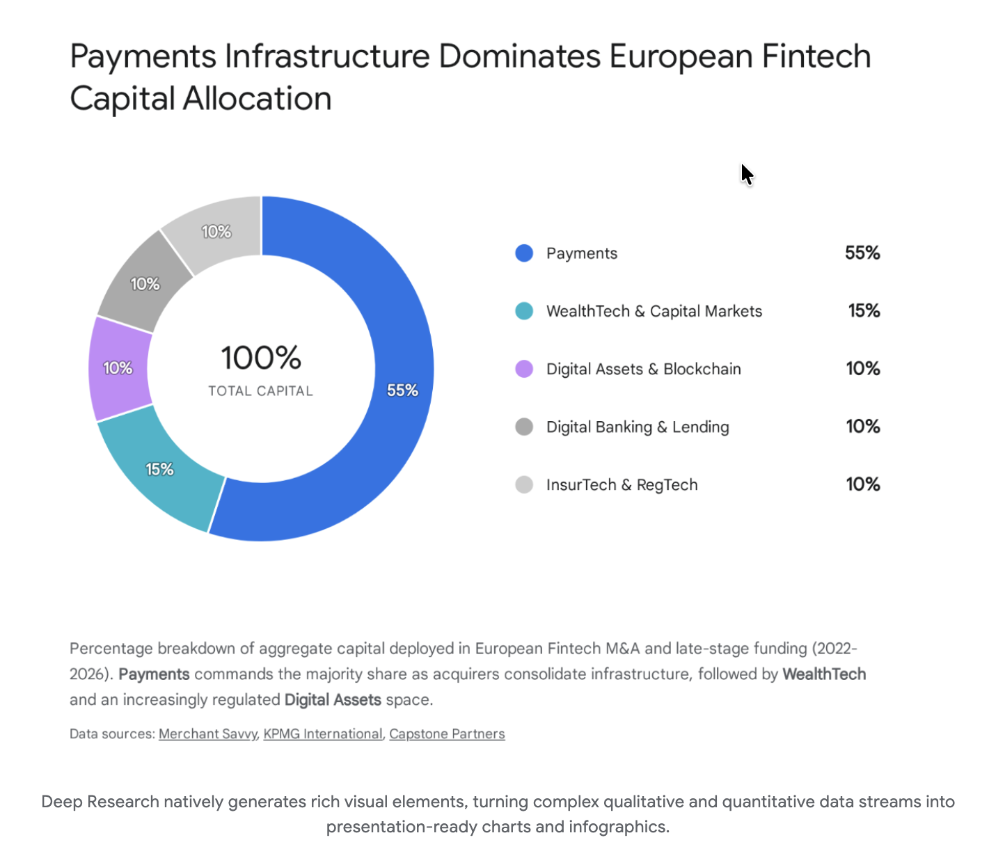Gemini Deep Research Agent gallery image