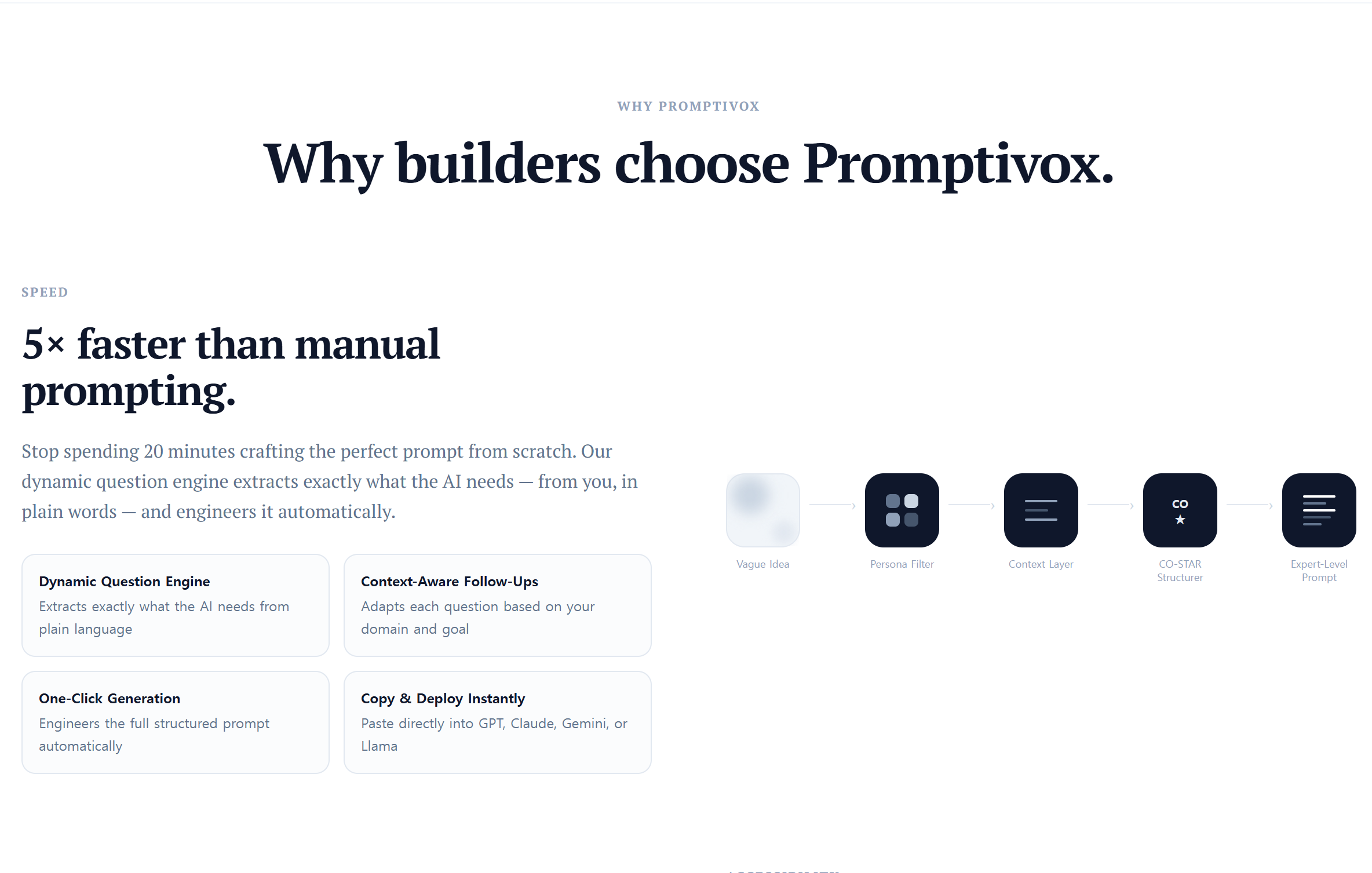 Promptivox gallery image