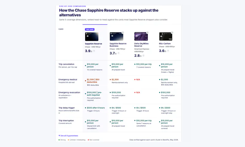 HelloSafe screenshot 3
