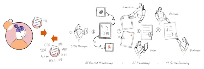 OneSky Localization Agent gallery image