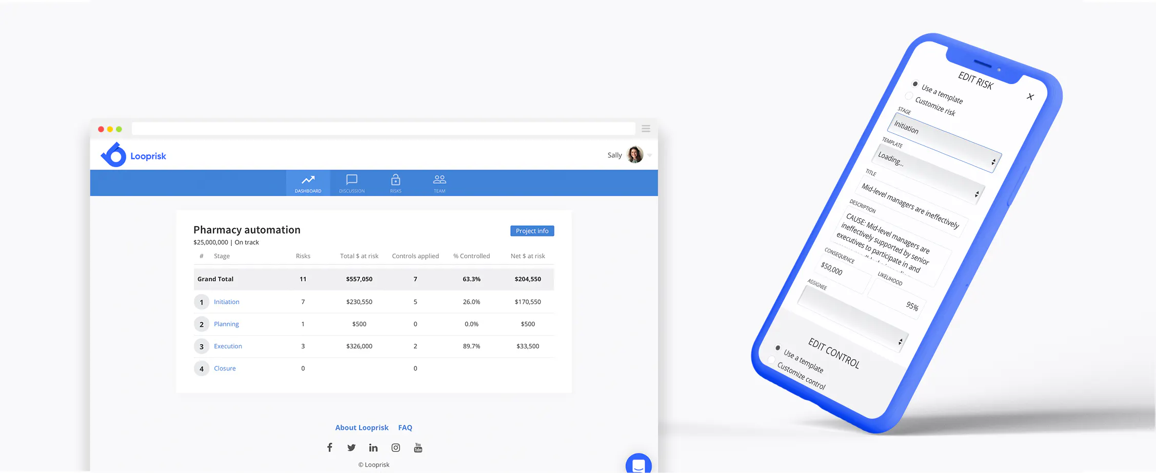 Looprisk