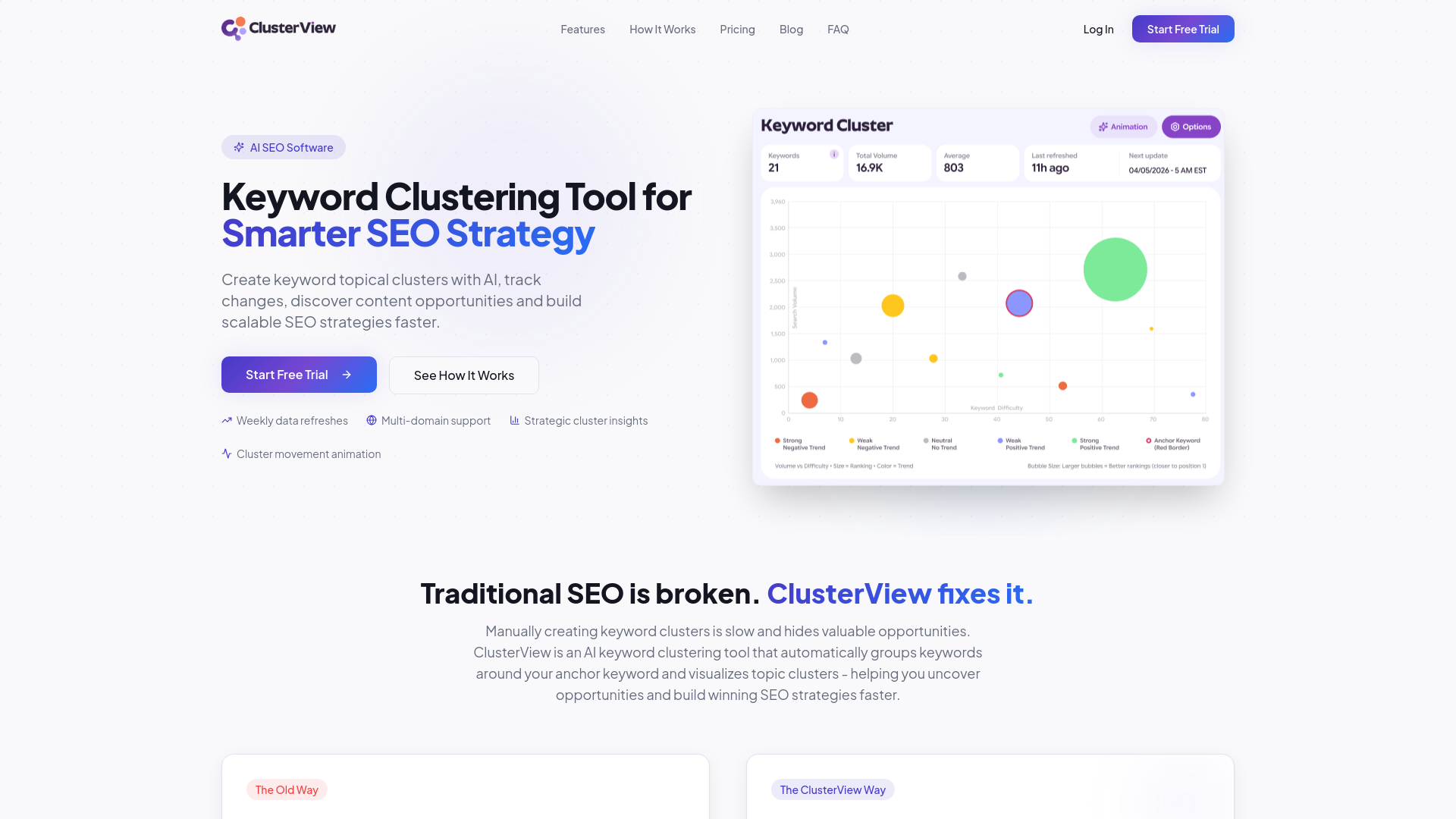 ClusterView gallery image