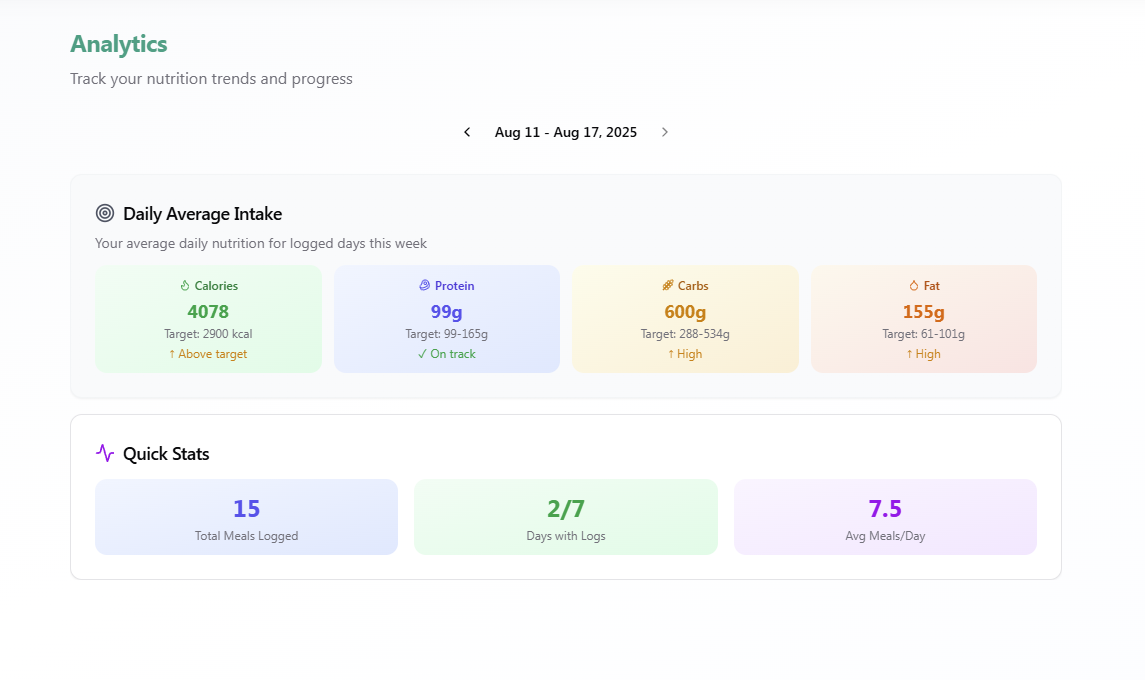Meal Ark - AI Meal Planner & Calorie Counter media 2