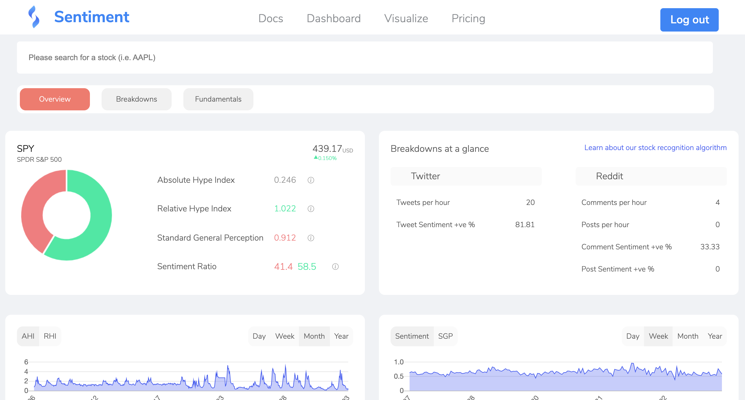 Sentiment gallery image