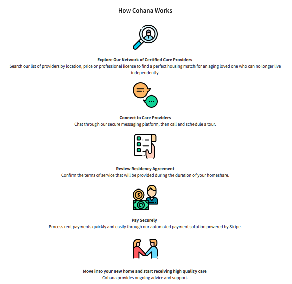 Cohana gallery image