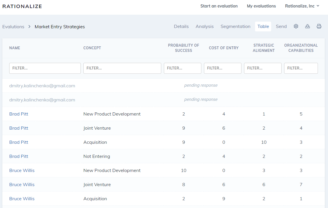 Rationalize gallery image