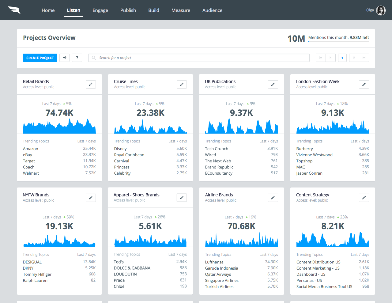 Falconio Social Media And Cx Management Platform