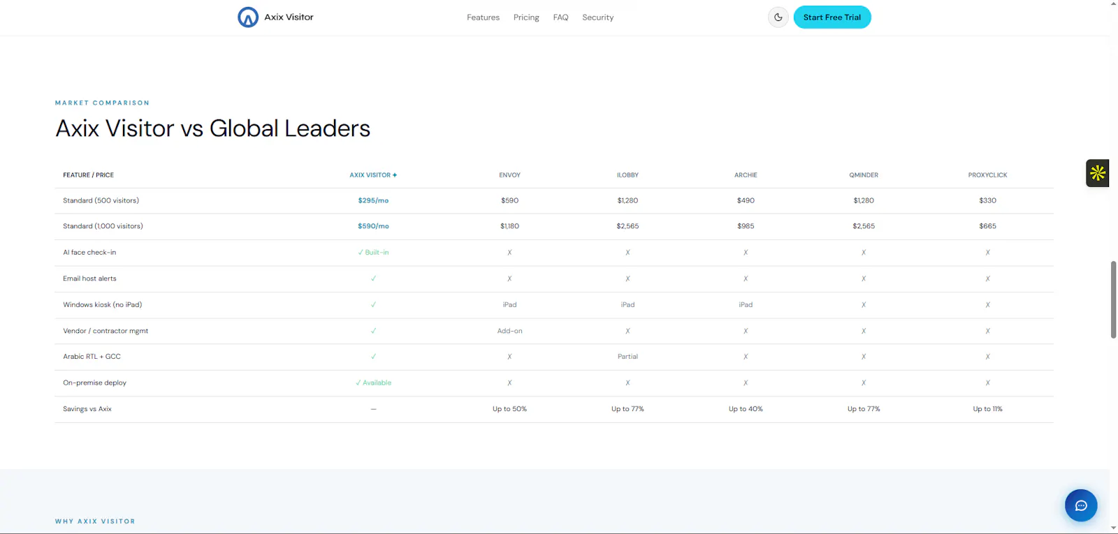Axix Visitor Mgmt screenshot 5