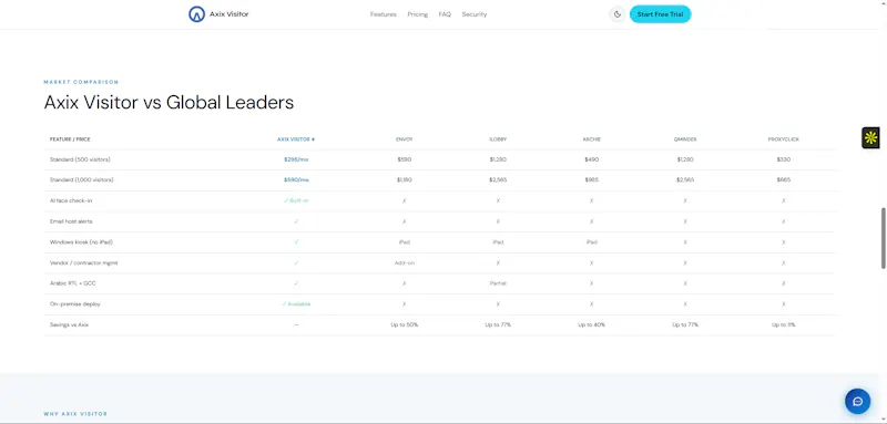 Axix Visitor Mgmt screenshot 5