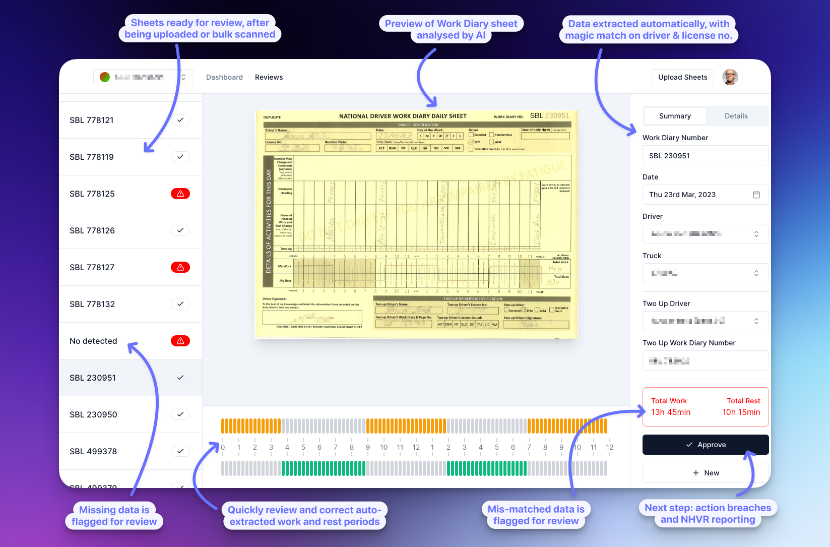 Harvy AI Compliance Copilot - Попрощайтесь с NHVR Work Diary Chaos медиа 2
