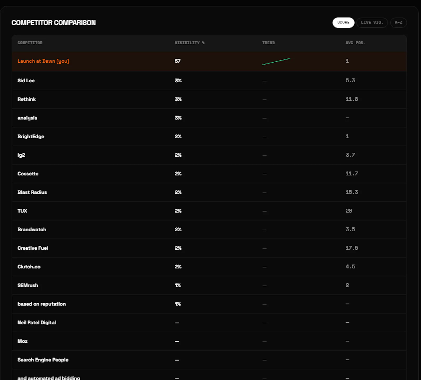Launch at Dawn screenshot 9