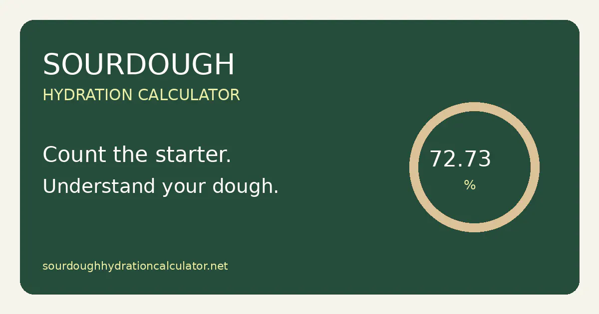 Sourdough Hydration Calculator gallery image