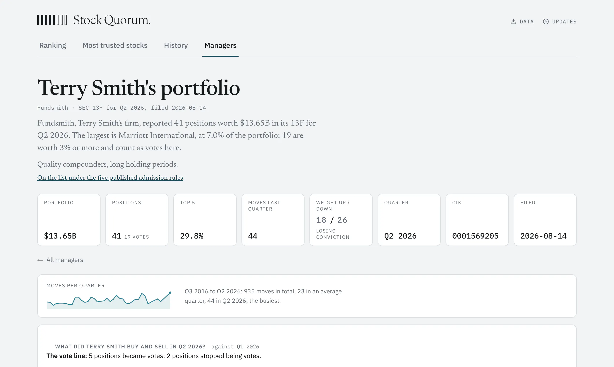 Stock Quorum gallery image