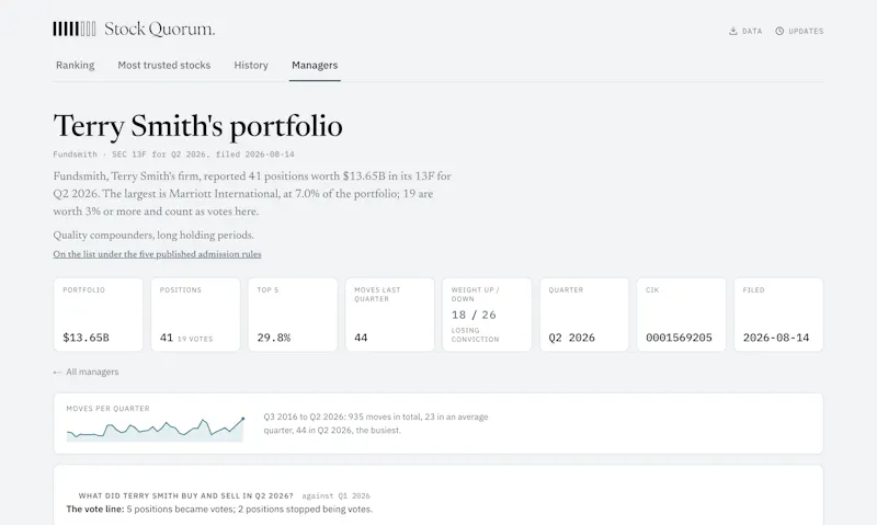 Stock Quorum screenshot 2