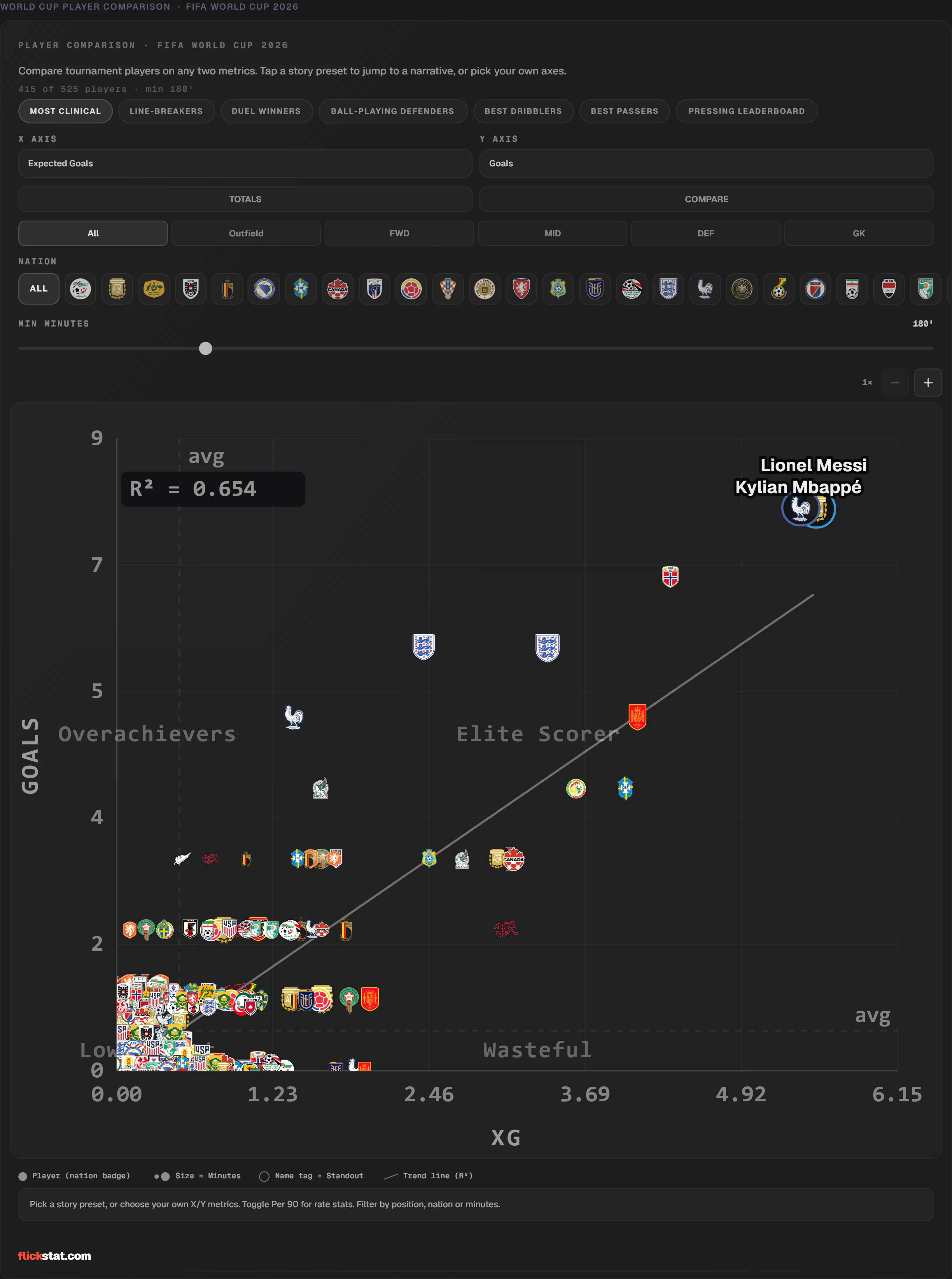 FlickStat gallery image