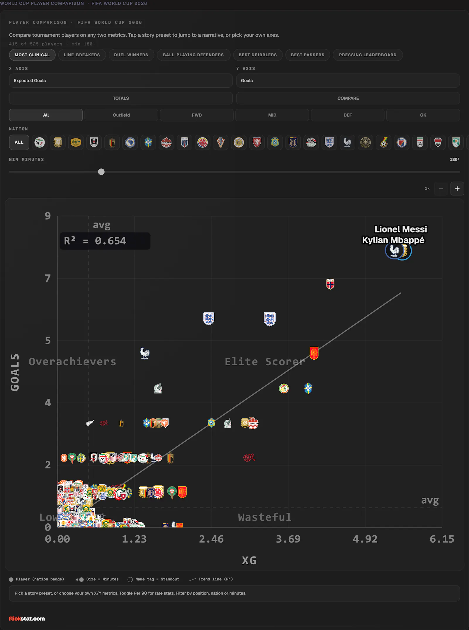 FlickStat screenshot 7