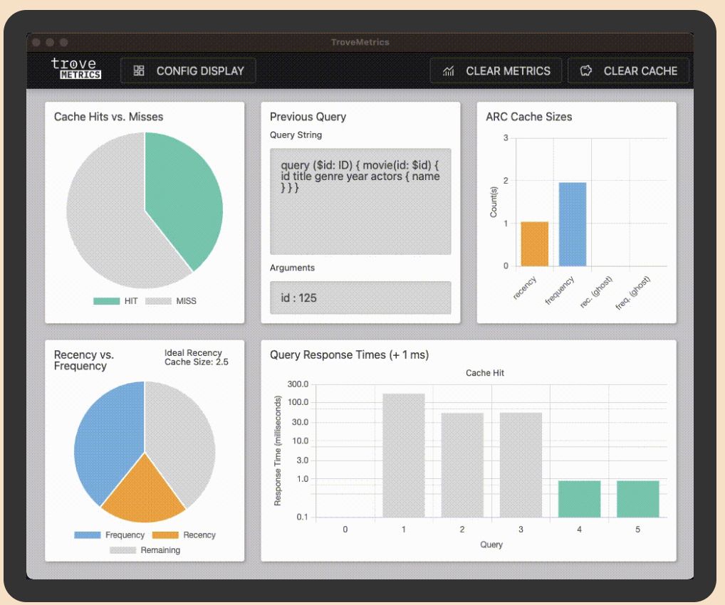 Troveql media 2