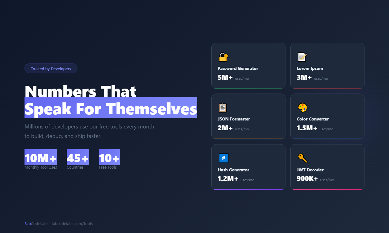 FabCodeLabs gallery image