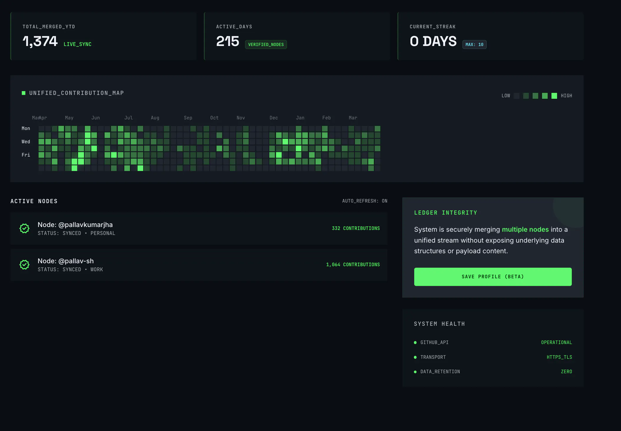 Unified contributions portal: Prove your private GitHub work and ...