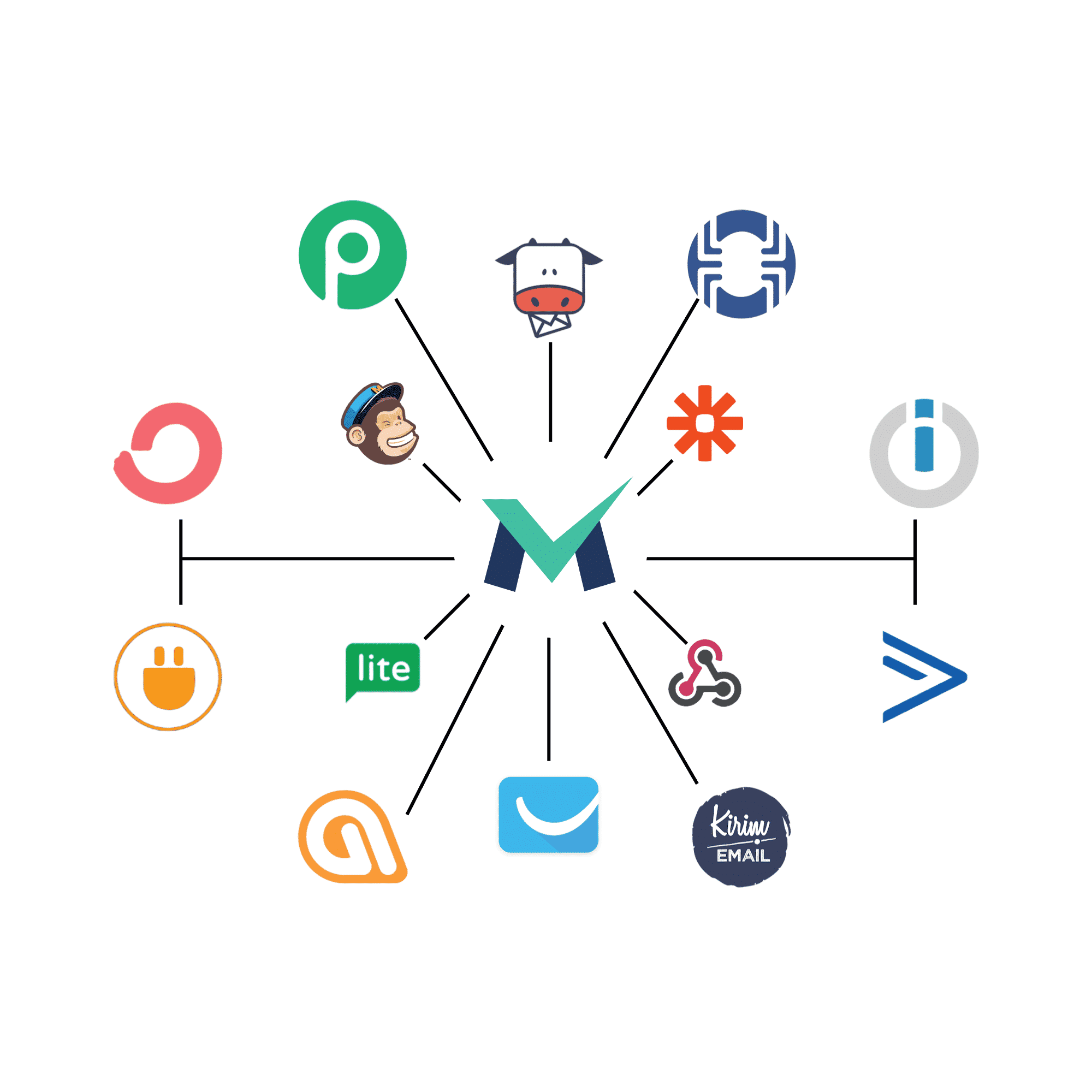 MailRefine gallery image