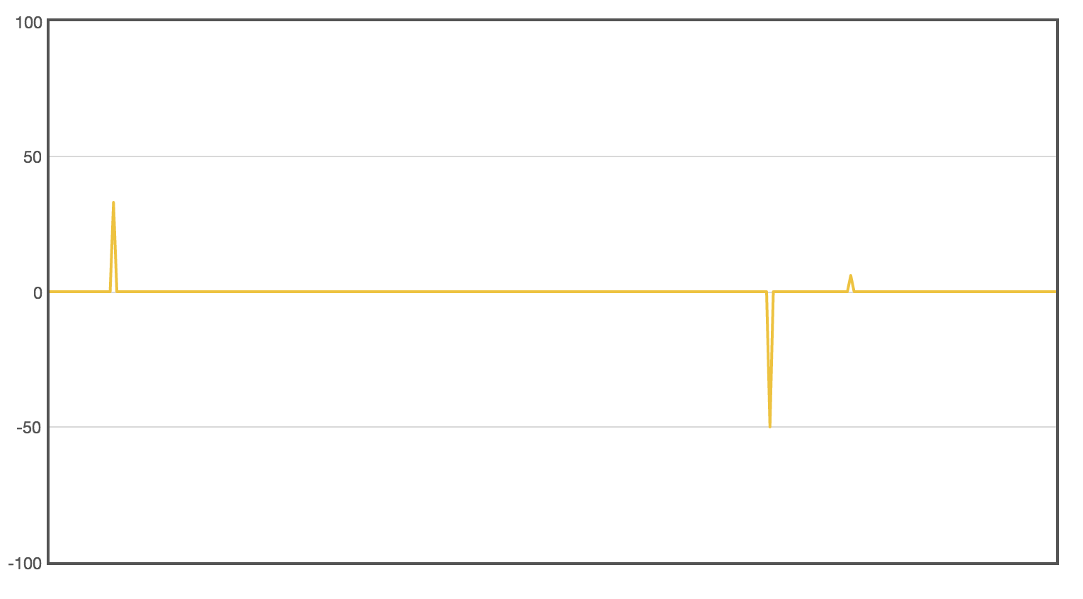 Listen to Twitter gallery image