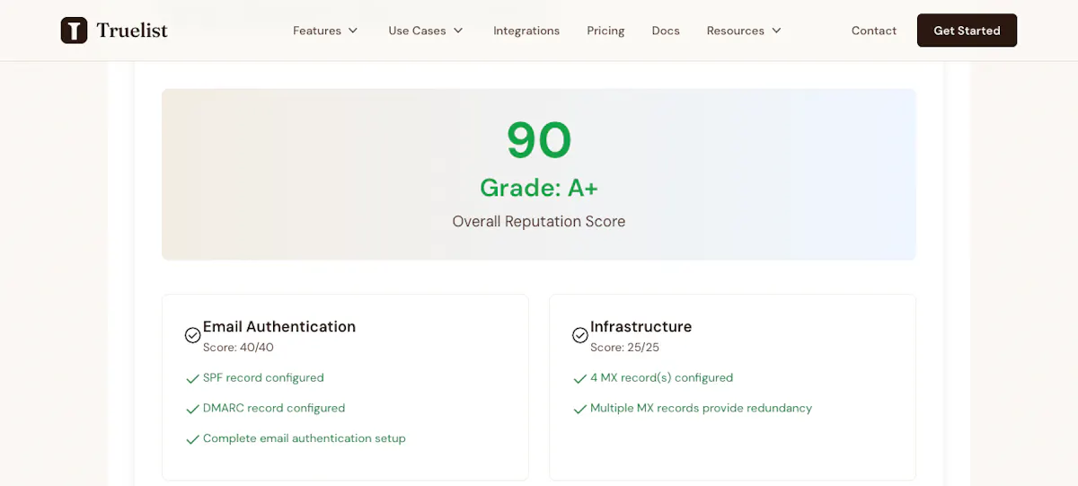 Domain Reputation Checker by Truelist