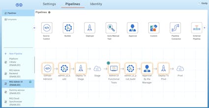ReleaseIQ™ gallery image