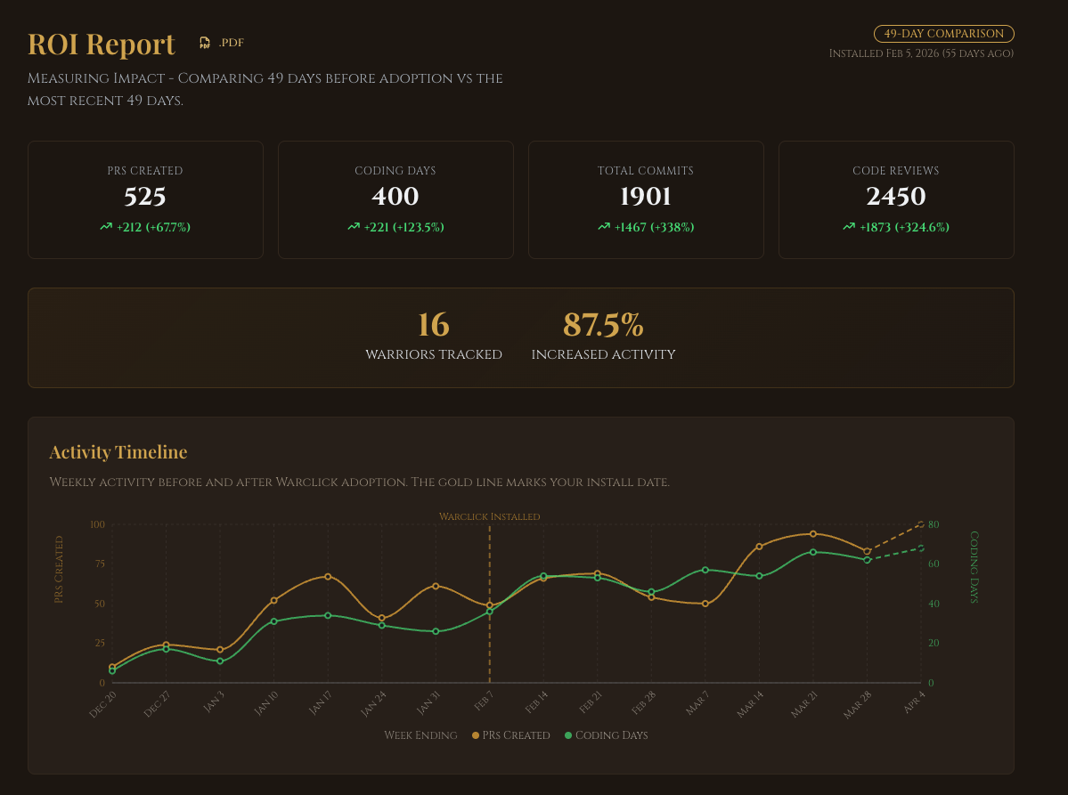 WARCLICK gallery image