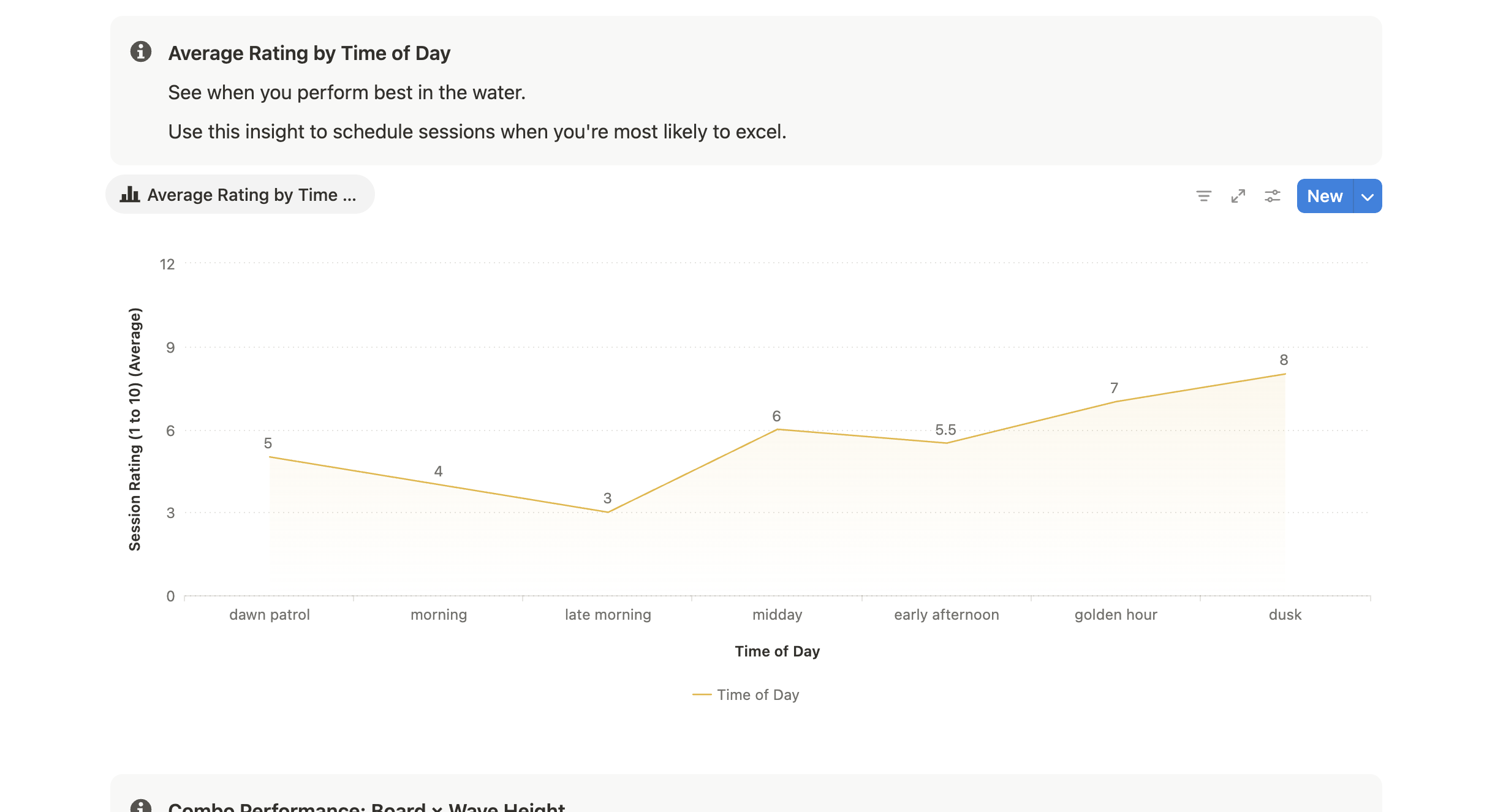 SwellSteps gallery image