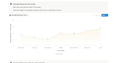 SwellSteps gallery image