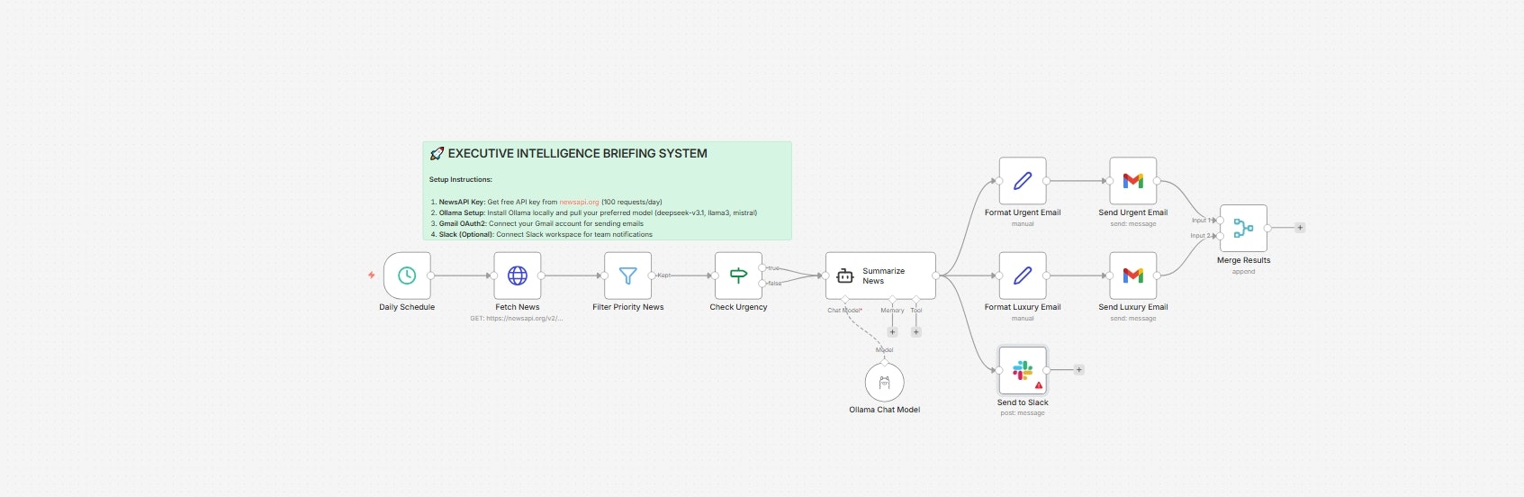 Private AI Executive Intelligence System gallery image