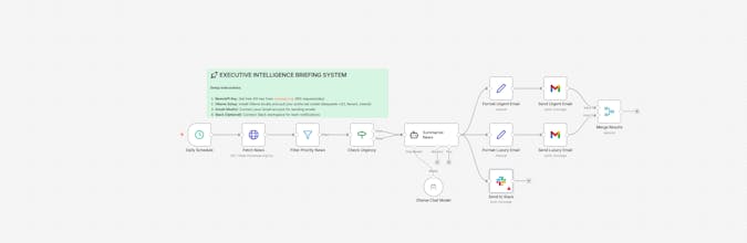 Private AI Executive Intelligence System gallery image
