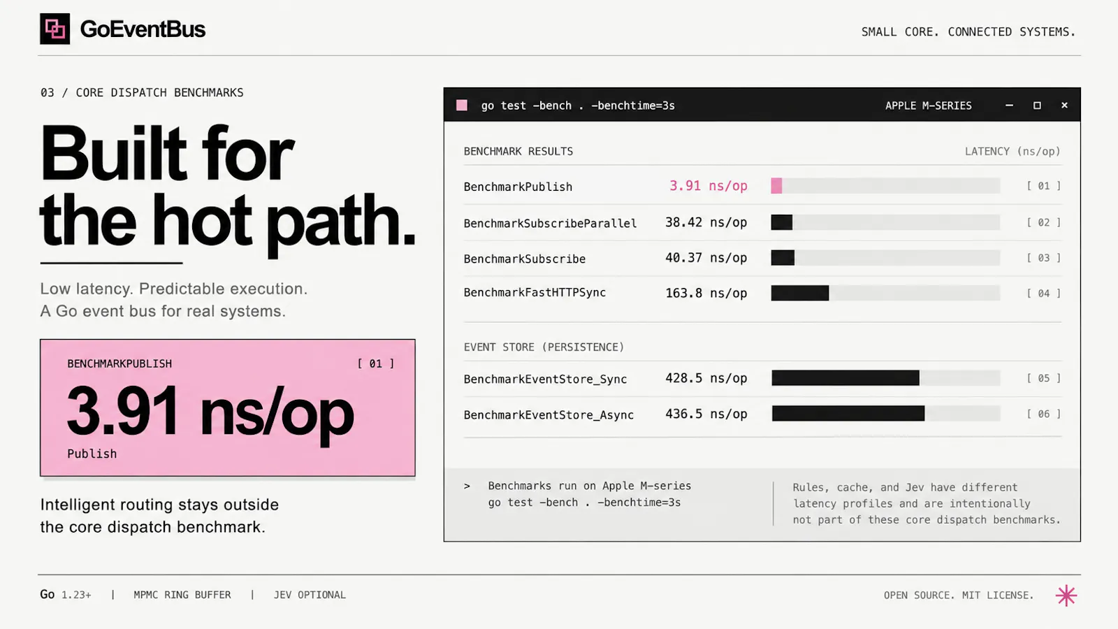 GoEventBus — Intelligent Event Routing screenshot 6
