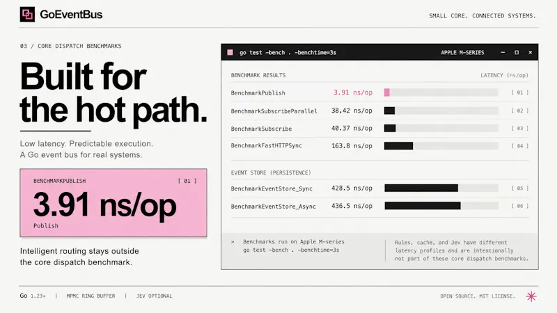 GoEventBus — Intelligent Event Routing screenshot 6