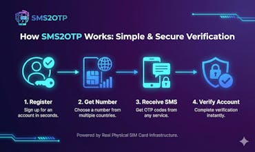 SMS2OTP gallery image