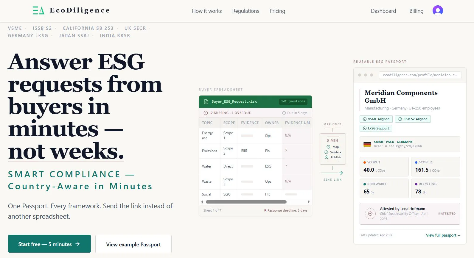 EcoDiligence — Smart Compliance for SMEs gallery image
