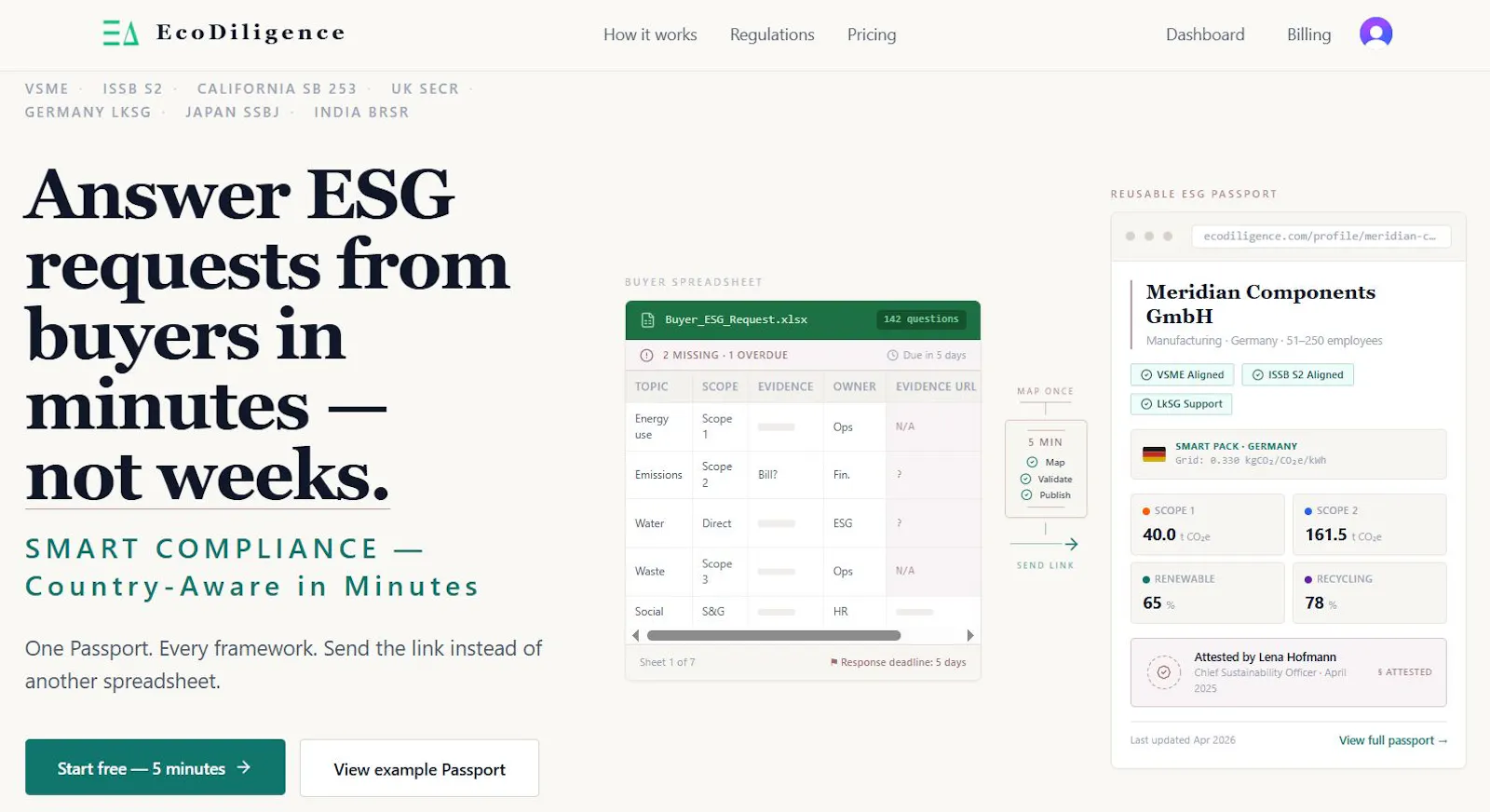 EcoDiligence — Smart Compliance for SMEs screenshot 3